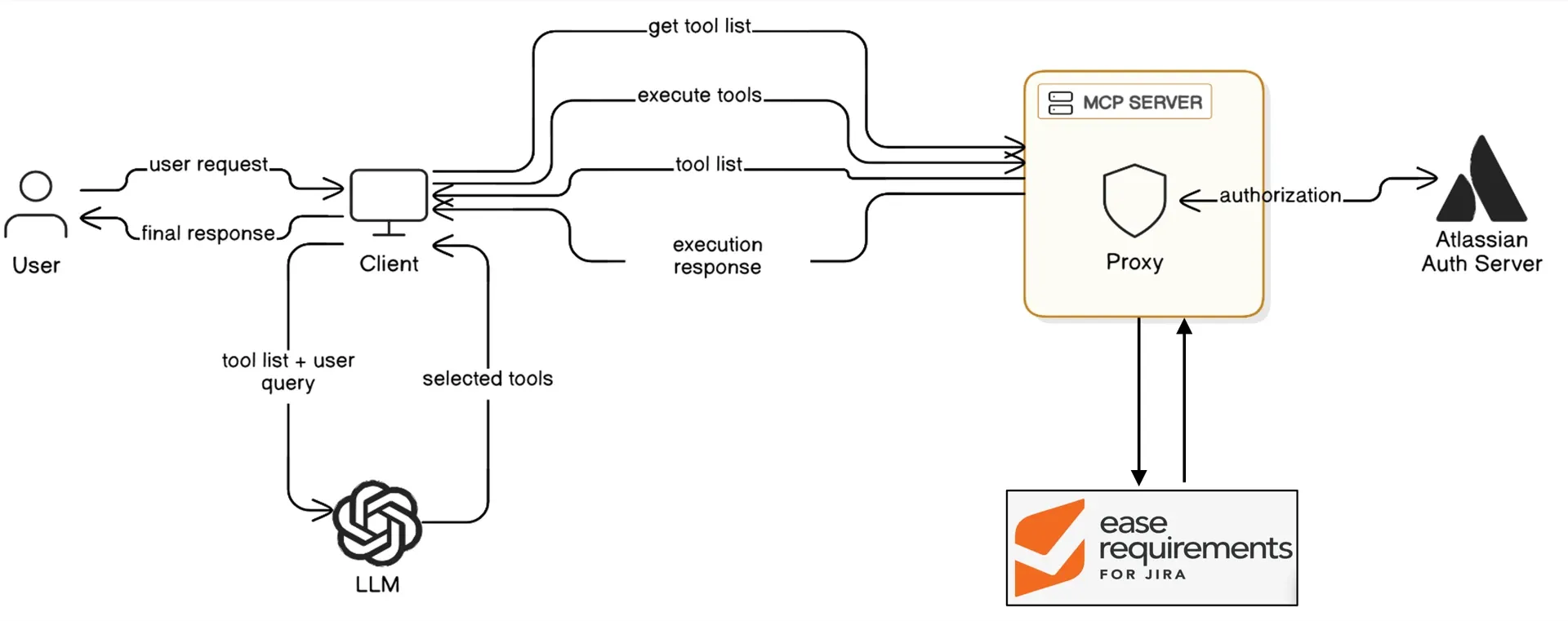 MCP Architecture Diagram
