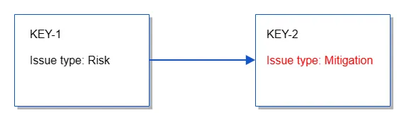 Model risk response strategies with easeRisk for Jira using custom issue types