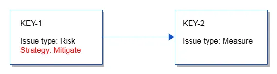 Model risk response strategies with easeRisk for Jira using a custom field in the risk issue